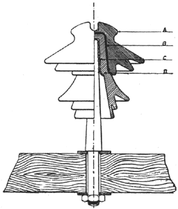 INSULATOR FOR TUSCIANO RIVER TRANSMISSION PLANT IN ITALY.