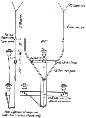 FIG. 2. LIGHTNING PROTECTION ON TAYLOR