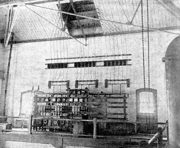 FIG. 5. � SWITCHBOARD.