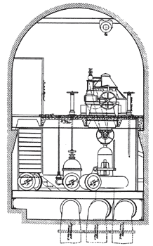 FIG. 8.�GENERAL ARRANGEMENT OF THE EXCITER PLANT