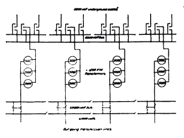 FIG. 9.�DIAGRAM OF CONNECTIONS OF TRANSFORMER HOUSE CIRCUITS