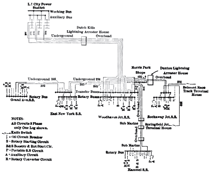 FIG. 3. � DIAGRAM SHOWING THE GENERAL ARRANGEMENT OF THE TRANSMISSION CIRCUITS.
