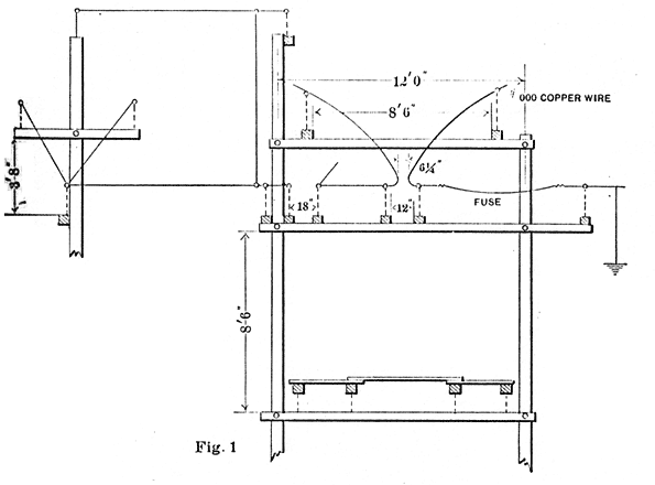 Fig. 1 � Horn Lightning-Arrester, Joliette.