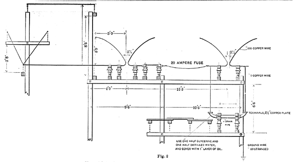 Fig. 2 � Horn Lightning-Arrester and Resistance.  Type 1905.