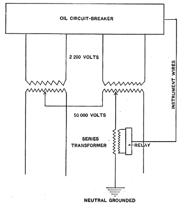 Fig. 3 � Transformer Connections.  Note: Neutral point grounded through a series transformer and relay.  Current in ground-wire trips oil circuit-breakers.