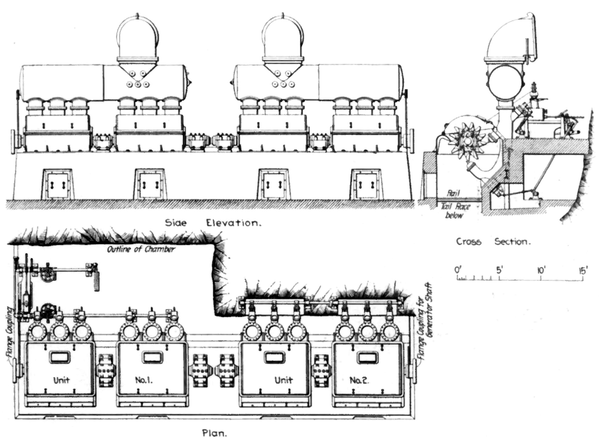 FIG. 7.�ELEVATION AND SECTION OF WATER MOTORS.