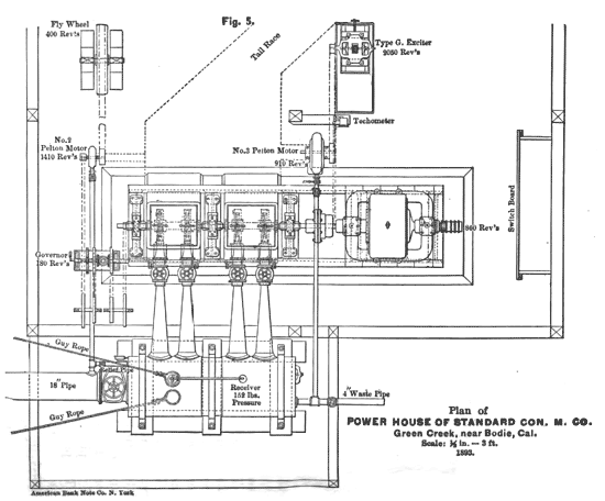 Fig. 5 � Plan of Power House of Standard Consolidated Mining Co.
