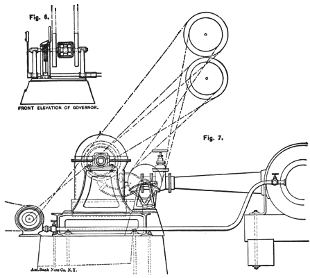 Figs. 6 and 7 � End Elevation of Water Wheels