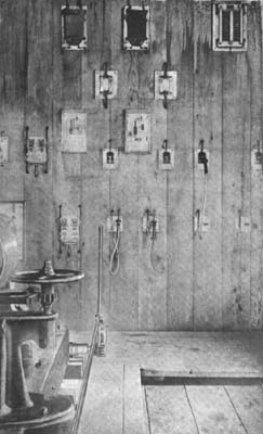 Plate VII. Motor Switch-Board.