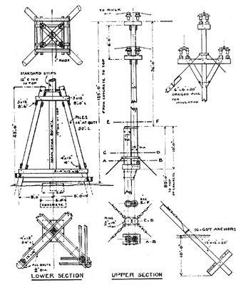 DETAIL OF MAST ON SACRAMENTO RIVER AT VERNON.
