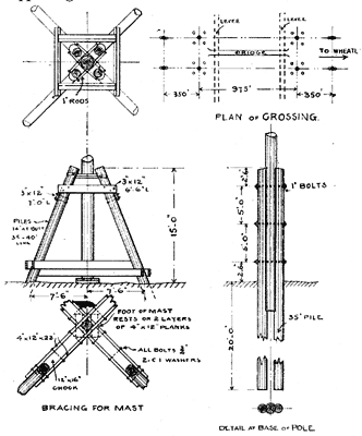 DETAILS OF CABLE CROSSING AT BEAR RIVER.