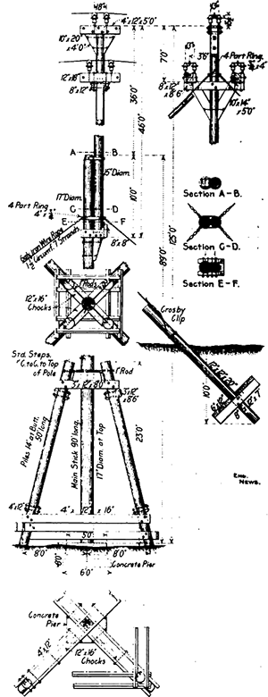 FIG. 17. DETAIL OF MAST: SACRAMENTO RIVER CROSSING.
