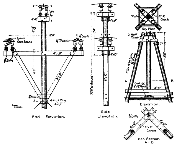 FIG. 18. DETAILS OF CABLE-CROSSING AT BEAR RIVER.