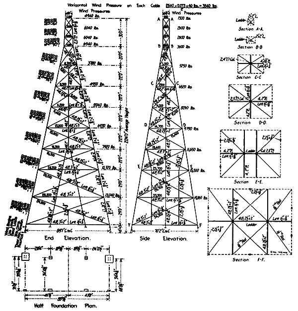 FIG. 23. STRAIN SHEET FOR 224-FT. TOWER.