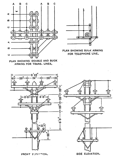 FIG. 4. � DIAGRAMS OF CORNER POLES.