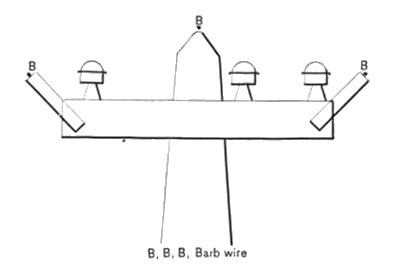 FIG. 2.�POLE LINE CONSTRUCTION.