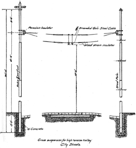 SUSPENSION FOR HIGH-TENSION TROLLEY IN CITY STREETS�BLOOMINGTON, PONTIAC & JOLIET RAILWAY