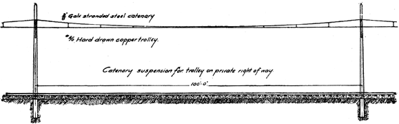 CATENARY SUSPENSION FOR TROLLEY ON PRIVATE RIGHT OF WAY ON BLOOMINGTON, PONTIAC & JOLIET RAILWAY