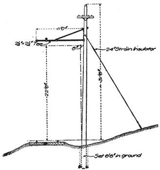 METHOD OF GUYING POLE