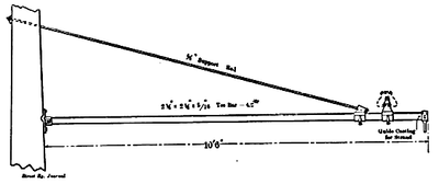 FIG. 1. � BRACKET USED ON DOUBLE-TRACK LINE FROM WASHINGTON TO BALTIMORE.