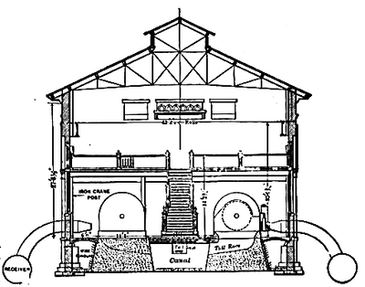 FIG. 4 � SECTION OF POWER HOUSE.