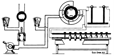 METHOD OF TESTING LARGE PORCELAIN INSULATORS.