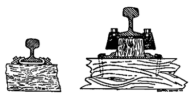 Figs, 1 AND 2.� DAFT THIRD-RAIL INSULATORS.