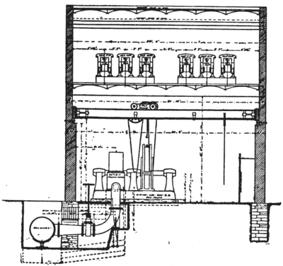 POWER HOUSE OF THE BIG COTTONWOOD POWER CO. � TRANSVERSE SECTION.