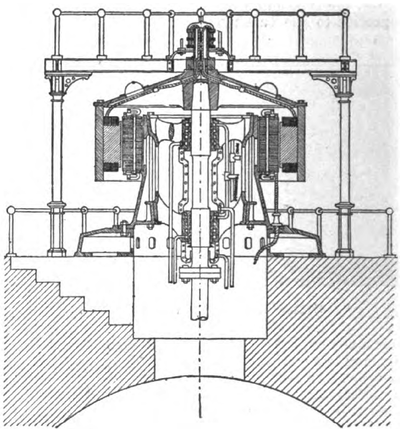 NIAGARA 5,000 H. P. TWO-PHASE GENERATOR � SECTION.