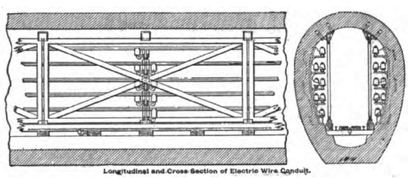 LONGITUDINAL AND CROSS SECTION OF ELECTRIC WIRE CONDUITS.