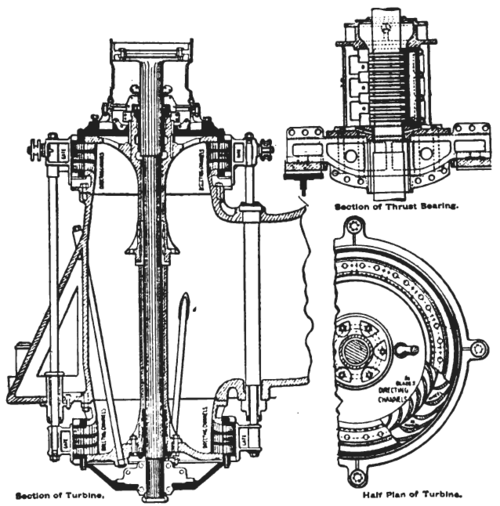 NIAGARA 5,000 H. P. TURBINES. � VERTICAL AND HORIZONTAL SECTIONS.