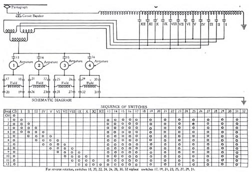 FIG. 12�SCHEMATIC WIRING DIAGRAM OF LOCOMOTIVE