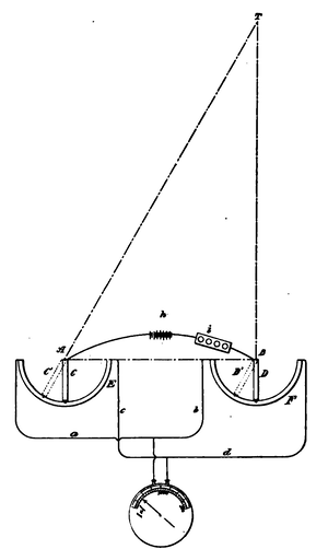 Fig. 2. � Method Of Using The Fiske Range Finder.