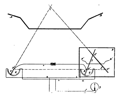 FIG. 1 � DIAGRAM OF FISKE POSITION FINDER.