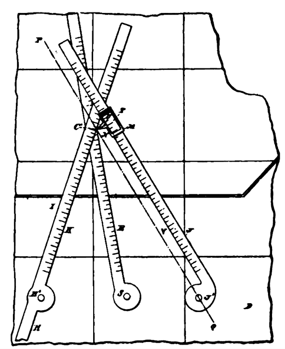 FIG. 3 � INTERESTING POINTERS, FISKE POSITION FINDER.