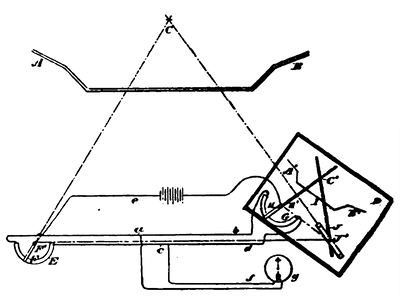 FIG. 4 � DIAGRAM OF FISKE POSITION FINDER.