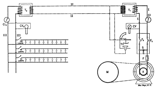FIG. 1. � ELECTRIC POWER TRANSMISSION AT 30,000 VOLTS POTENTIAL.