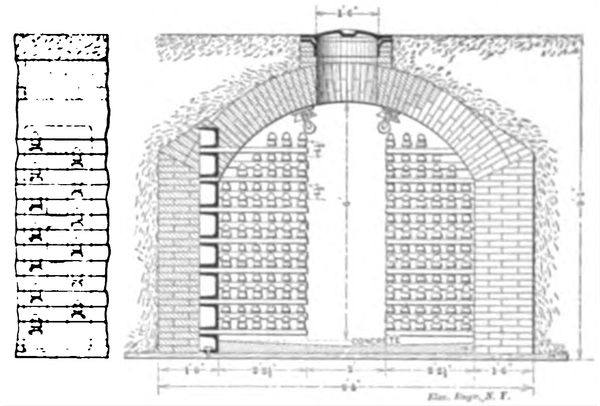 FIGS. 1 AND 2. � ELECTRICAL SUBWAYS AT THE WORLD
