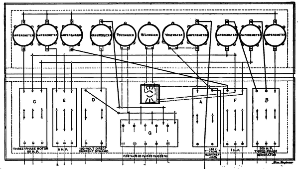 FIG. 4.� DIAGRAM OF CONNECTIONS, MAIN SWITCHBOARD.