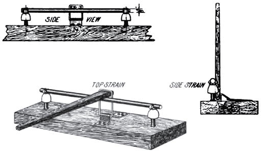 DEVICE FOR TESTING STENGTH OF FEEDER INSULATORS.