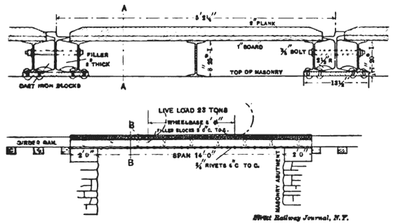 14-FT. SPAN BRIDGE OVER PENNSYLVANIA R. R.