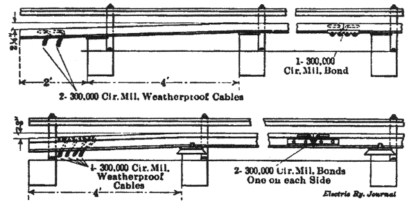 New Third-Rail�End Inclines and Bonds