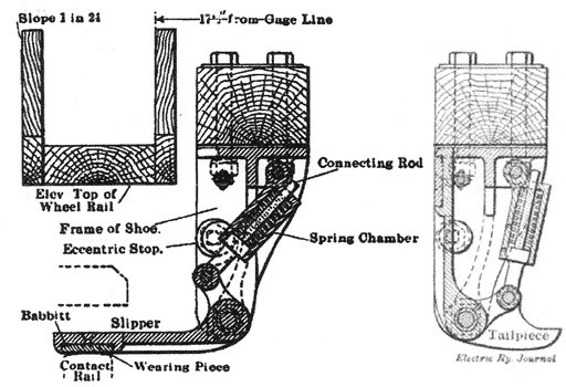 New Third-Rail�Automatic Shoe, Open and Closed
