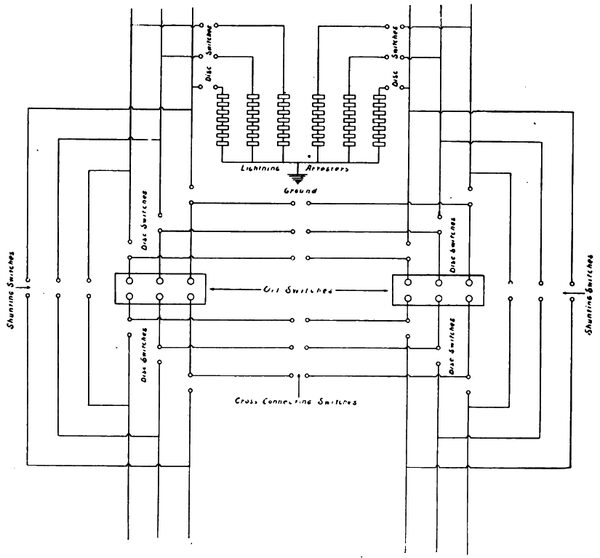 GENERAL SCHEME OF WIRING IN TRANSMISSION LINE SECTION HOUSES.