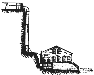FIG. 20.�CROSS SECTION OF POWER HOUSE OF NIAGARA FALLS HYDRAULIC POWER A MANUFACTURING COMPANY.