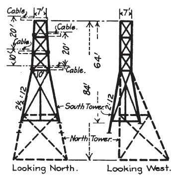 TOWER DIAGRAMS.