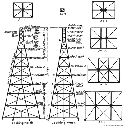 STRESS DIAGRAM OF MAIN TOWER