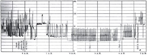 Fig. 13 � Load Fluctuations in a Mill and Mine Installation.