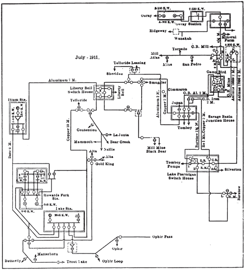 Fig. 2 � Diagram of Colorado System.