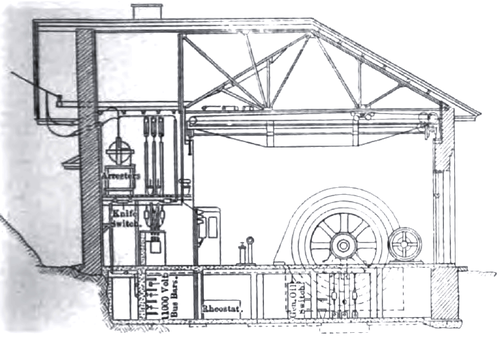 Fig. 5 � Cross-Section of Ames Station.